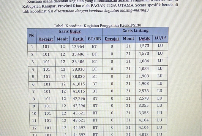 Izin Tambang 38,11 Hektare di Koto Perambahan Dipertanyakan Warga