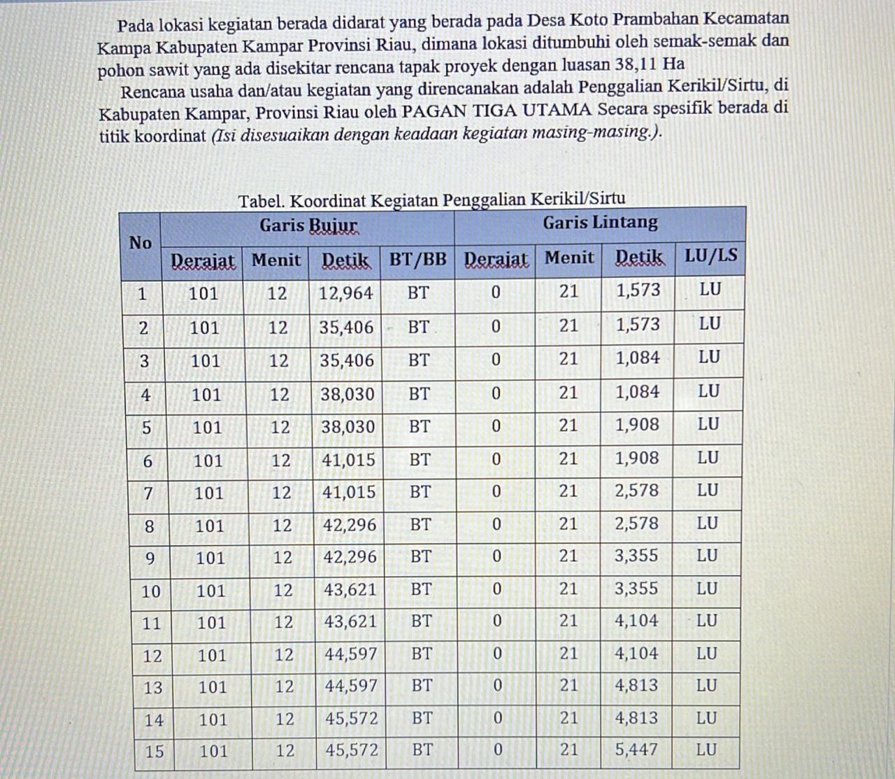Izin Tambang 38,11 Hektare di Koto Perambahan Dipertanyakan Warga